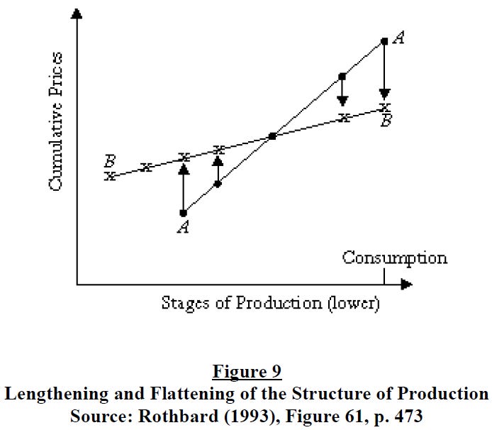the-structure-of-production-reconsidered-figure-9
