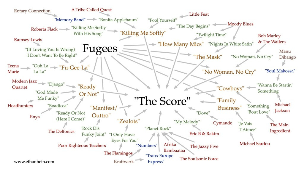 "The Score" sample map