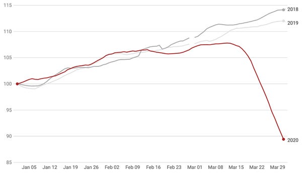 What’s happened to the data science job market in the past month