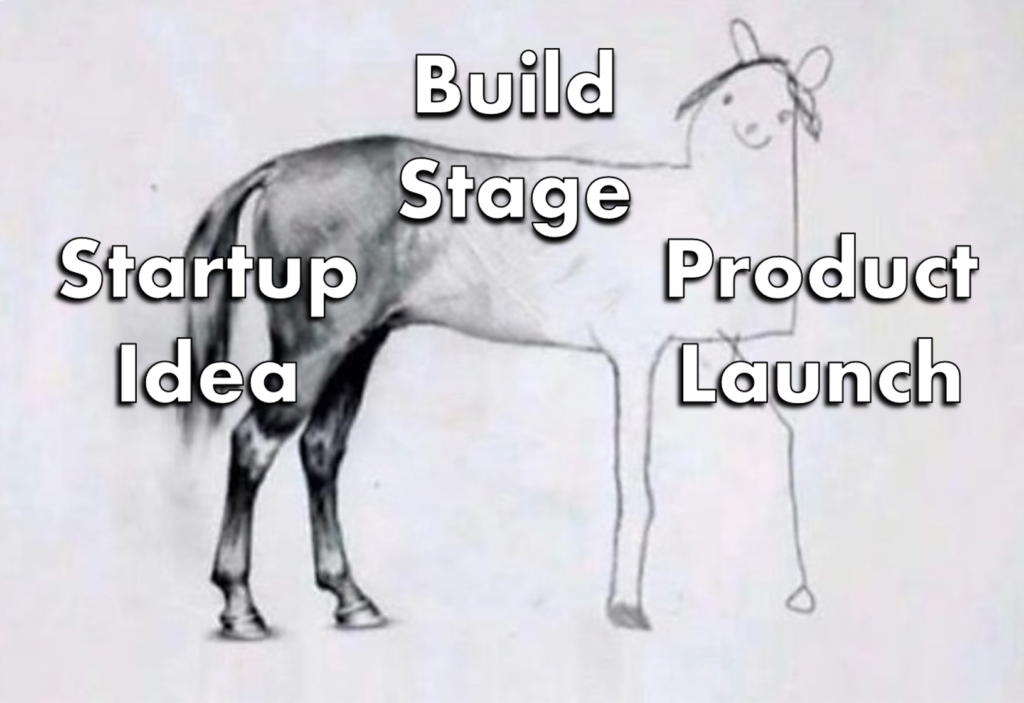 6 Marketing memes : Mistakes founders make when launching a Startup ! -  Prelo.io