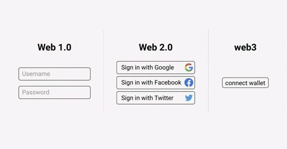 Web3 and the evolution of Internet Identity - Think Big
