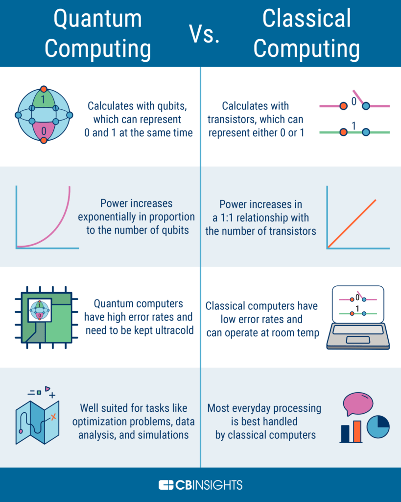 Quantum computing vs classical computing infographic