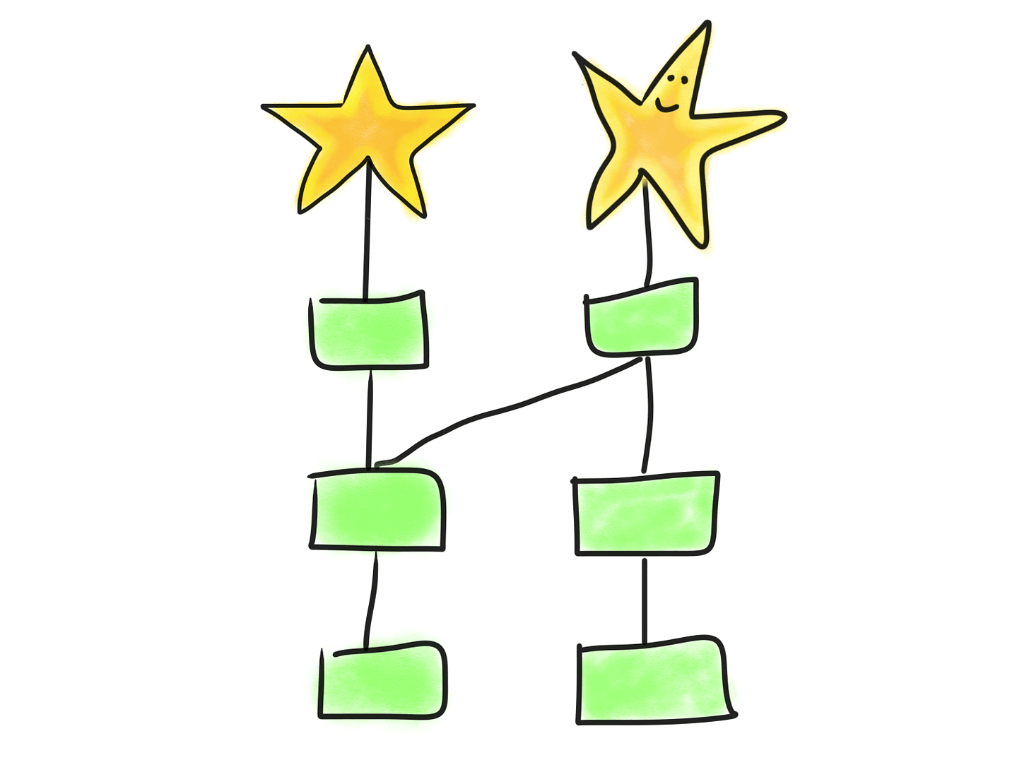 Leveling up in product with the Jobs Tree