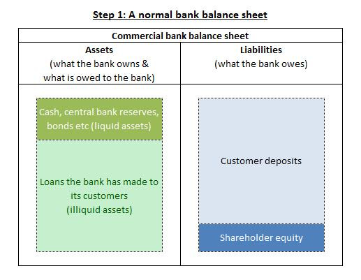 How do Banks Become Insolvent? - Positive Money