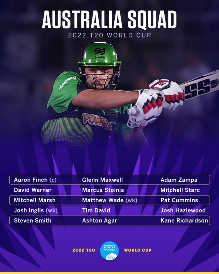 Men's T20 World Cup, 2022 - Tim David earns Australia call for T20 World Cup