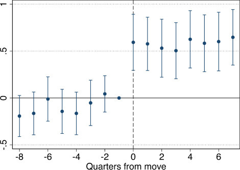 Malleability of Alcohol Consumption: Evidence from Migrants - ScienceDirect