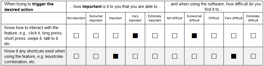 The best way to present jobs-to-be-done questions in a survey