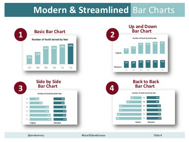 bar charts