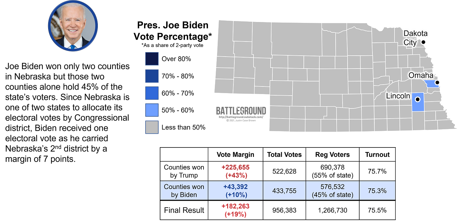How Nebraska Voted for Joe Biden in the 2020 Election