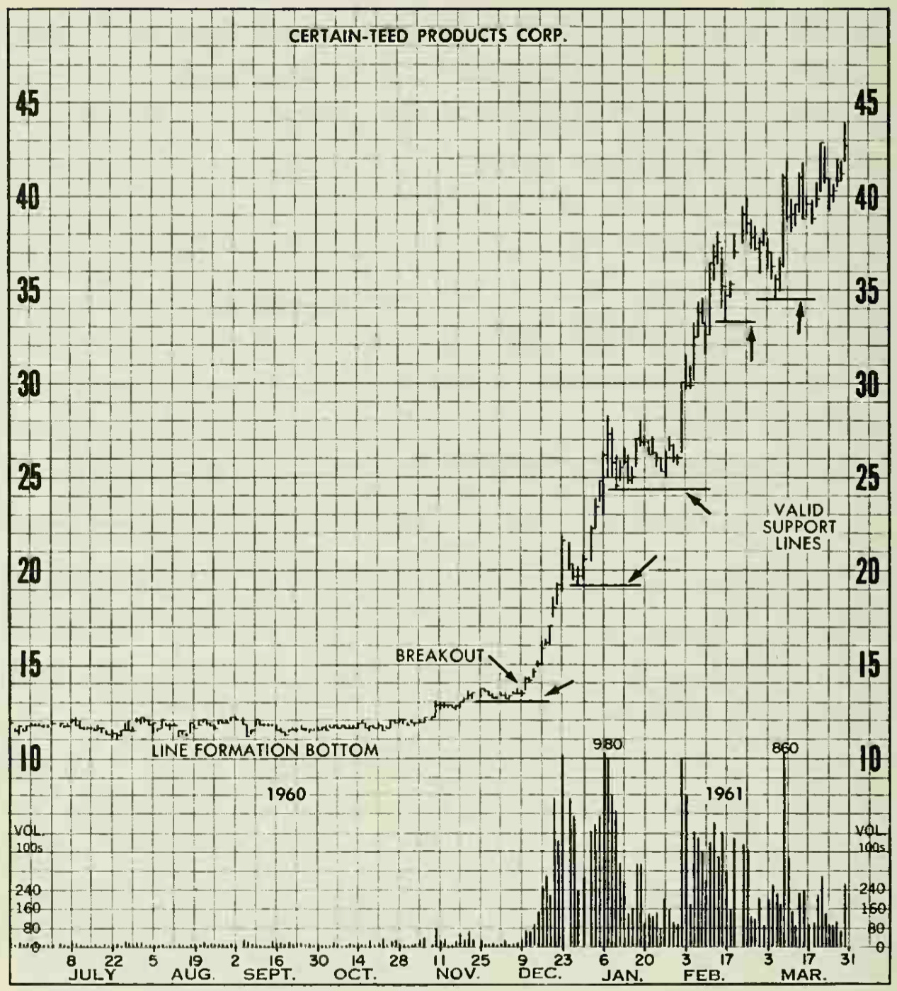 Example from Certain-teed Product Flat Base breakout from 1960