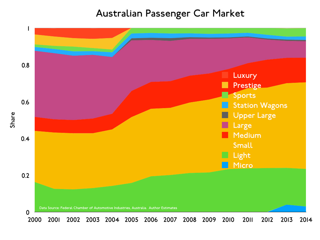 AustralianNewCarMarket.003