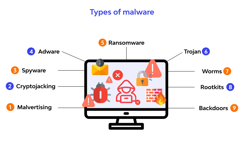 Cyberattacks – Motorcycle Travel LOG