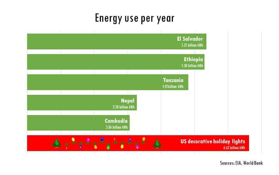Christmas-light-energy-chart