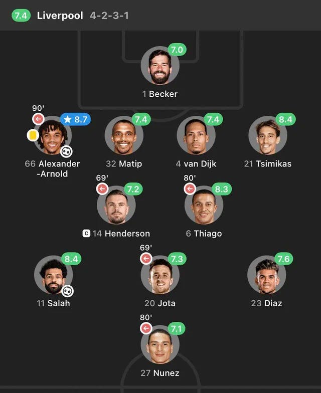 r/Gunners - Edu's BBQ: Using analytics, tape, and Klopp’s evolving tactics to understand what is troubling Liverpool and how Arsenal might exploit it on Sunday