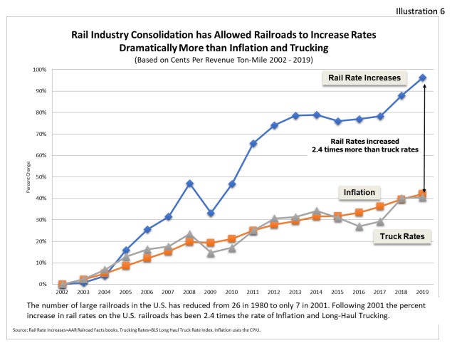 source: AAR Railroad Facts