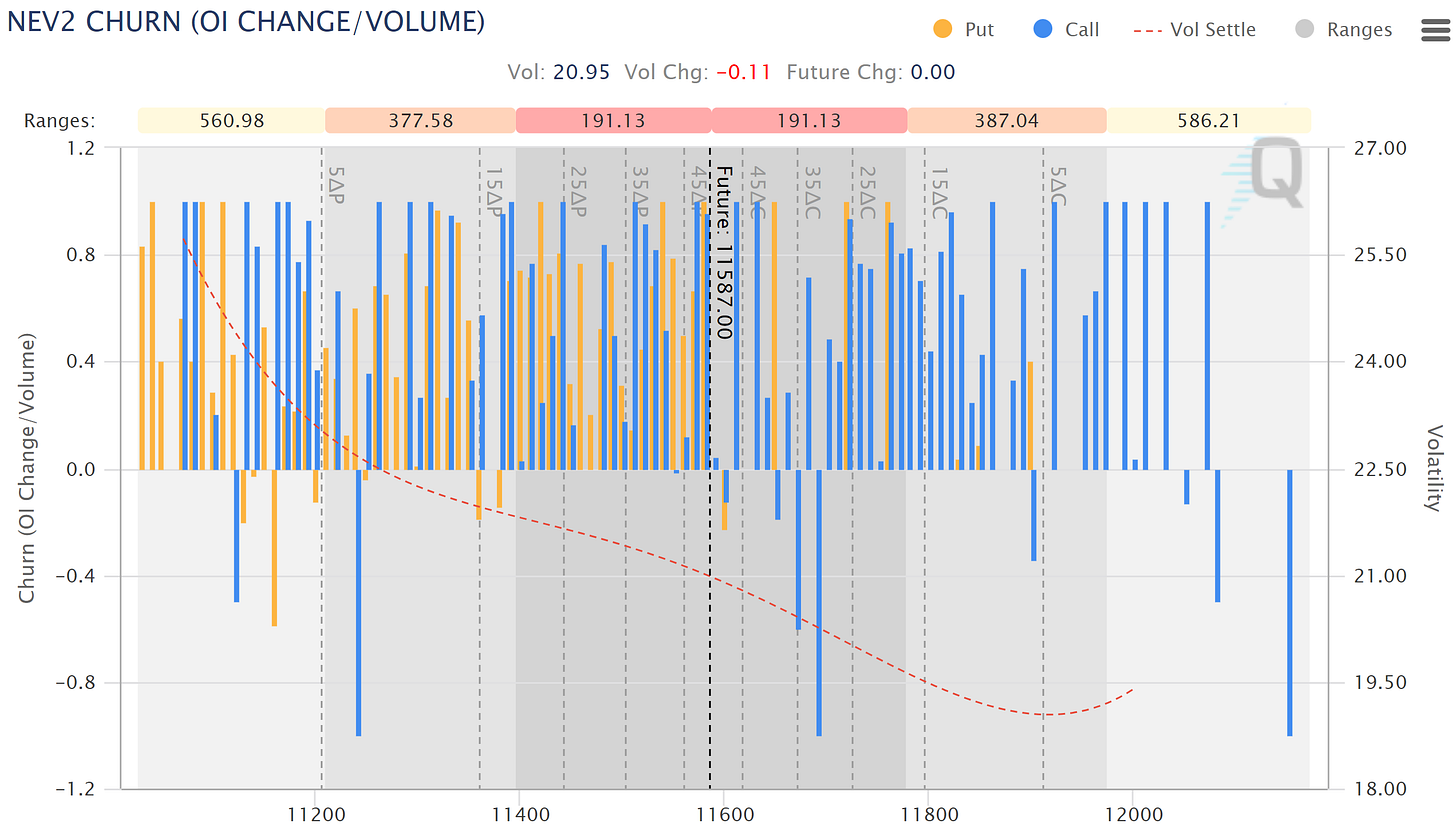 Data as of Friday, 28th October 2022 Market Close.