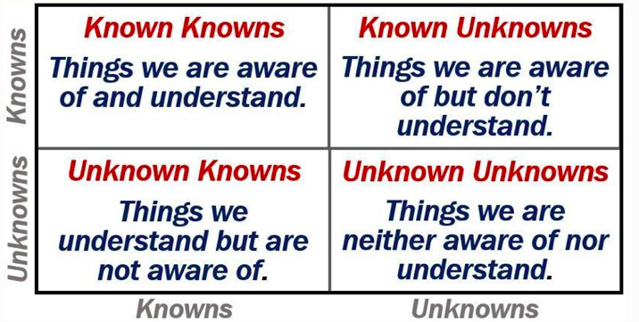 Known knowns, known unknowns, unknown unknowns &amp; Leadership | by Andrea  Mantovani | Medium