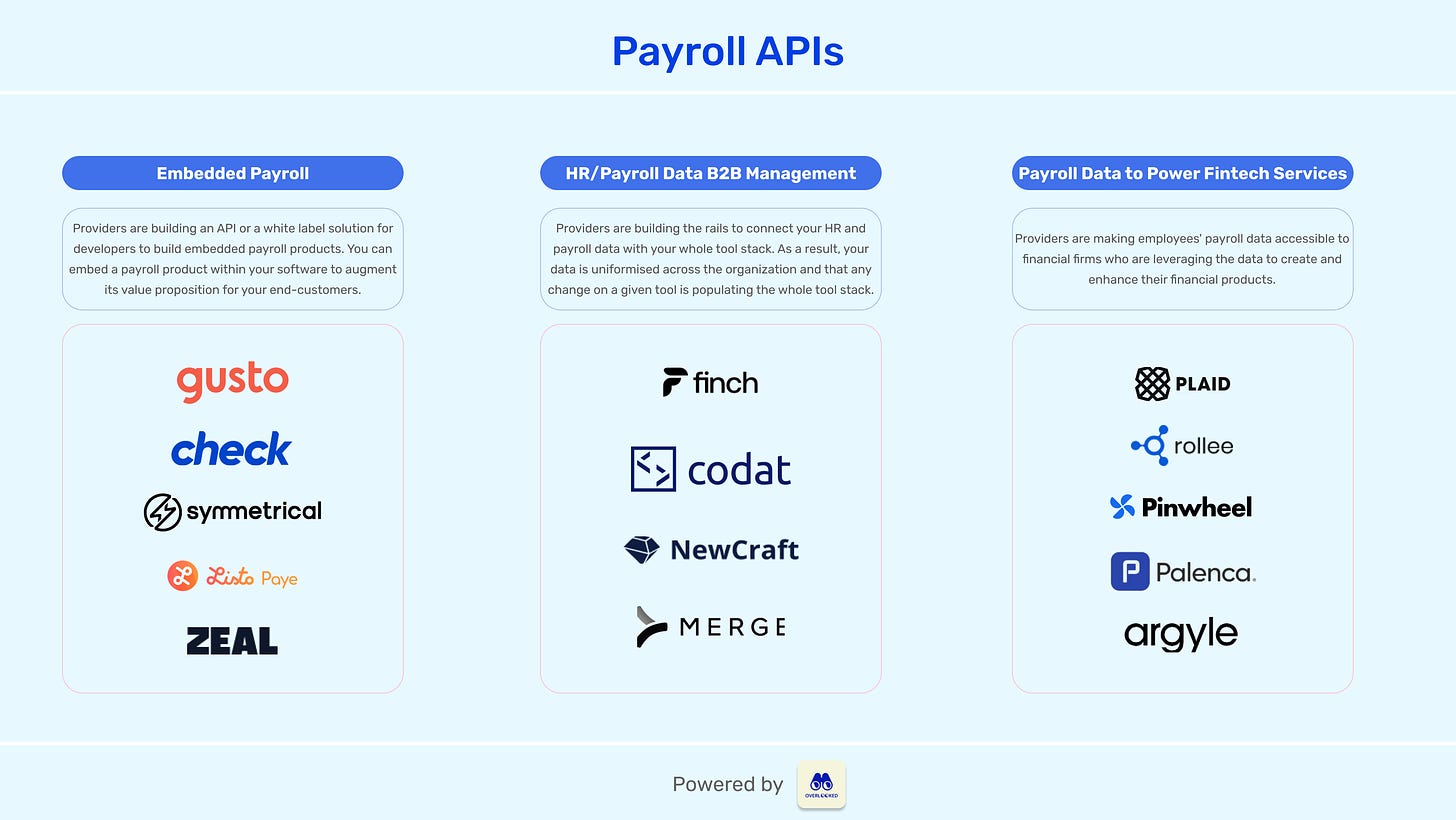 💸 Unpacking Payroll APIs - Overlooked by Alexandre Dewez