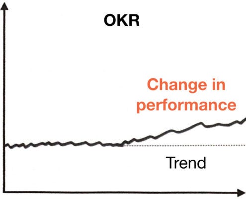 OKRChange