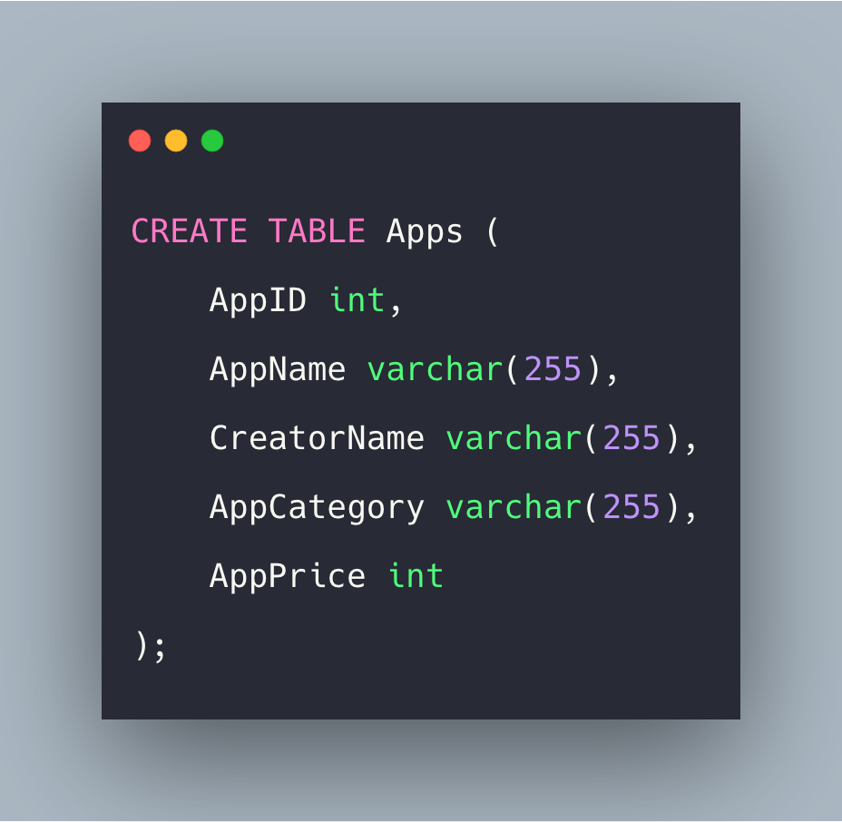 SQL Create Table Statement Example | Create Table in SQL ...