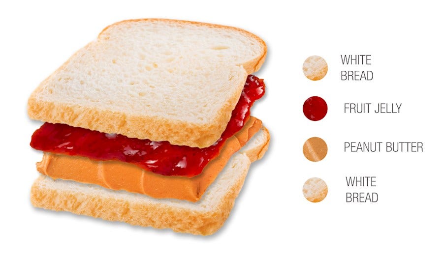 Peanut Butter And Jelly Sandwich Authentic Recipe | TasteAtlas