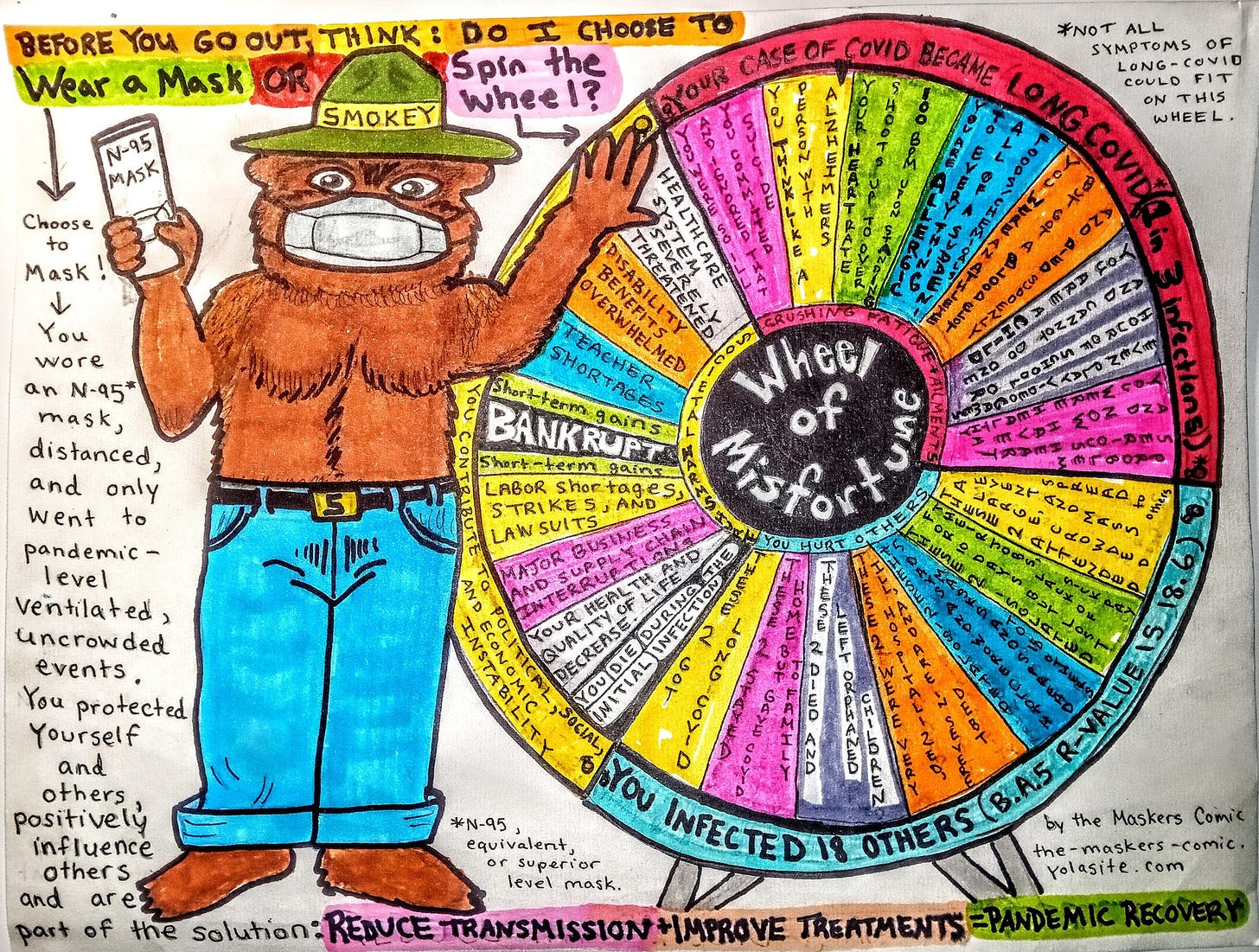 The Maskers Comic Smokey Bear drawing of Smokey who is wearing his ranger campaign hat and jeans and also is wearing a mask with a package in his hand labeled N95 Mask. He’s standing next to a gambler’s lottery wheel that’s labeled Wheel of Misfortune, it has a lot of bad things listed that can happen from getting covid such as supply chain issues, bankruptcy, long covid symptoms, and infecting other people. And a caption reads Before you go out think Do I choose to wear a mask or spin the wheel?