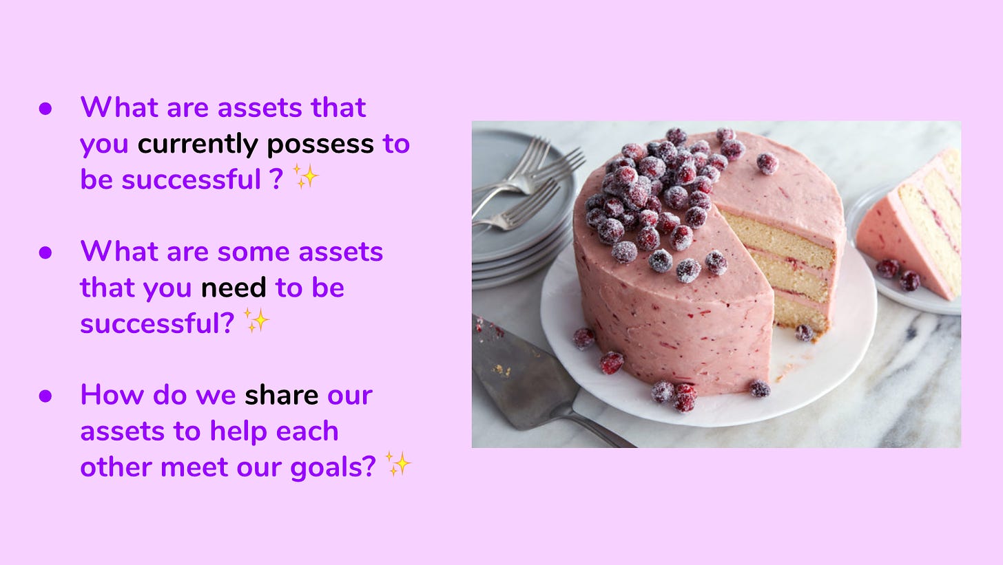  An image of a pink layered cake with berries next to a list of bulleted items in purple and black text. The list reads :  What are assets that you currently possess to be successful, what are some assets that you need to be successful? How do we share our assets to help each other meet our goals? 