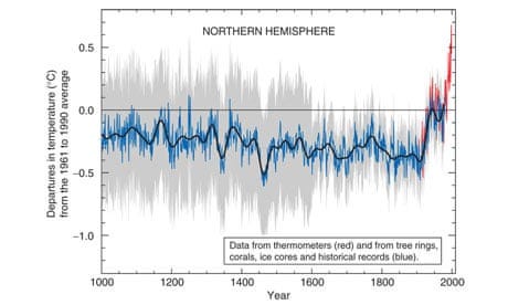 Hockey stick' graph creator Michael Mann cleared of academic misconduct |  Hacked climate science emails | The Guardian