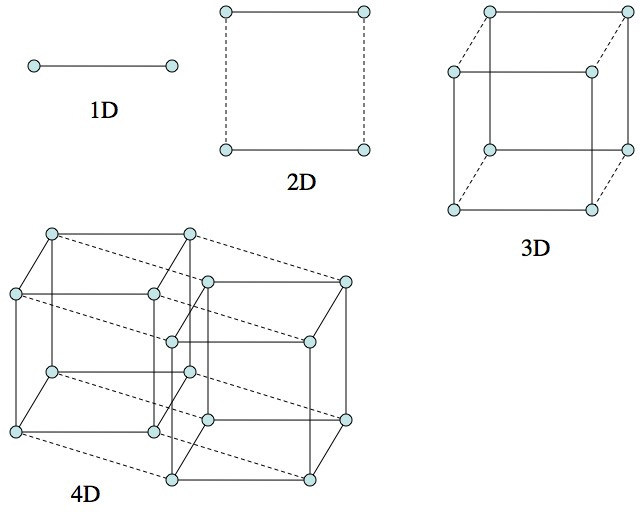 Visualizing the Fourth Dimension - Research Blog