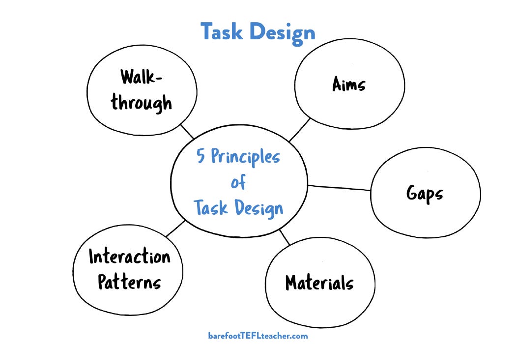 The Five Steps of Task Design for the Classroom