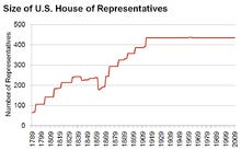 220px-Size_of_house_of_representatives.png
