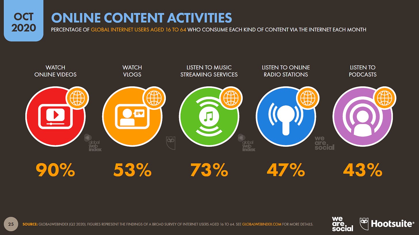 Actividades de contenido en línea