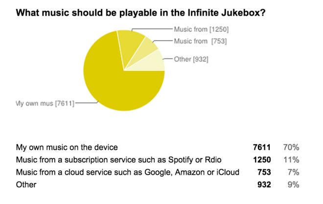 Interested_in_a_mobile_Infinite_Jukebox__-_Google_Forms
