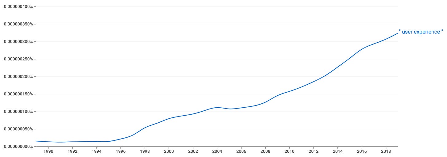 Figure indicates rising incidence over time.