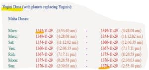 As part of analysis for possible end of Coronavirus, this is the Horoscope showing relief from the Black Death Epidemic, Yogini Dasa