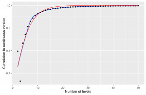 discretization