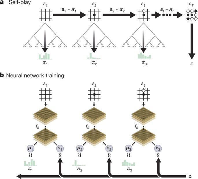 Mastering the game of Go without human knowledge | Nature