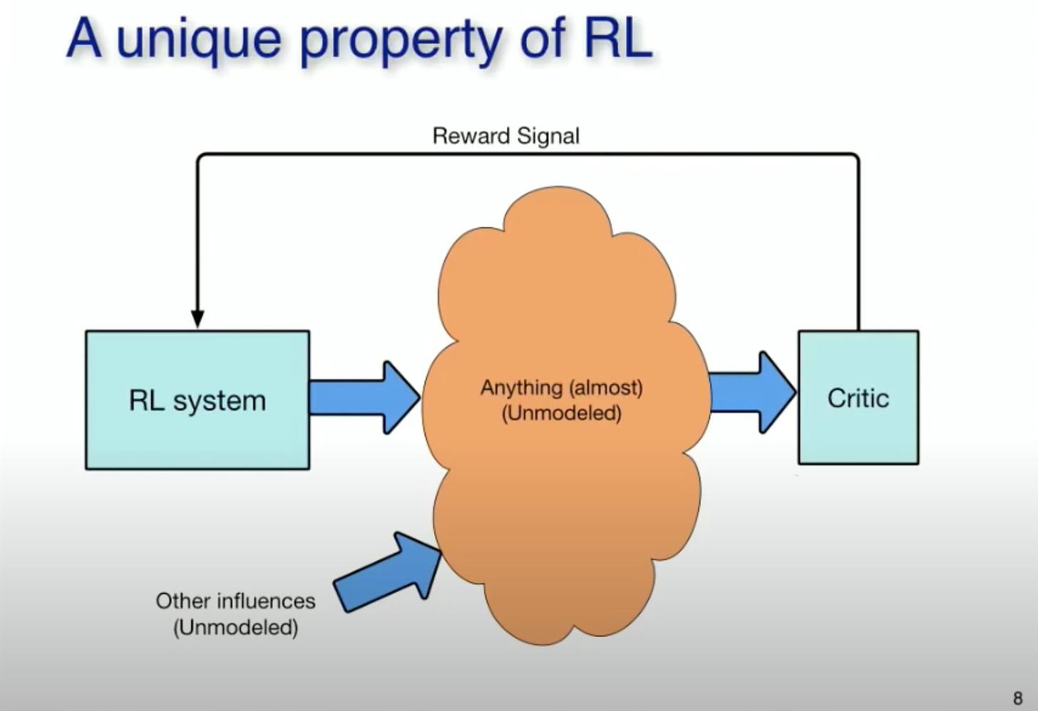 From a Talk from A.G. Barto on the History of RL.
