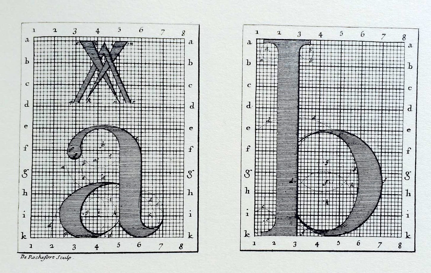 Letras “a” e “b” projetadas por Jacques Jaugeon.