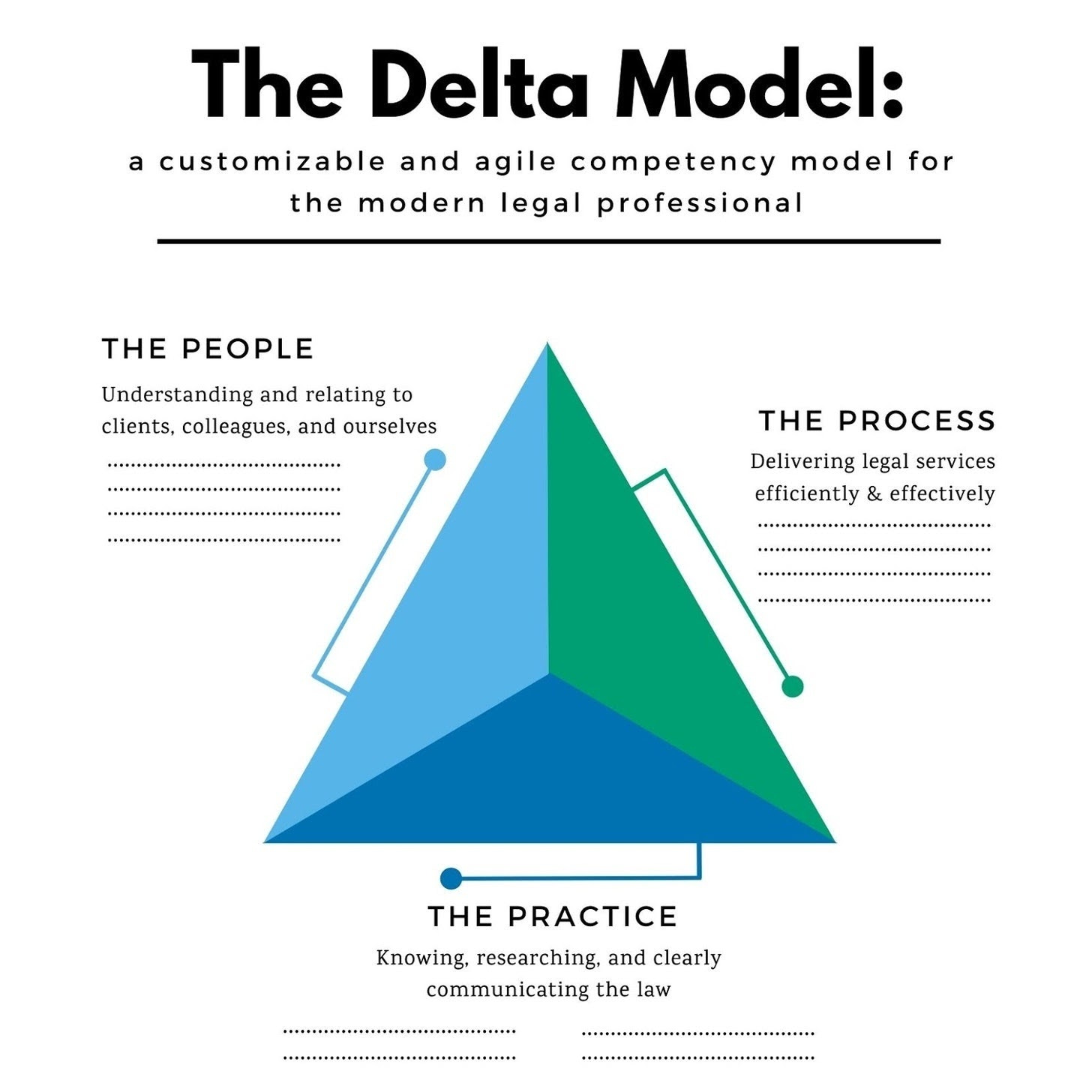 Delta Model v.4 Design Your Delta