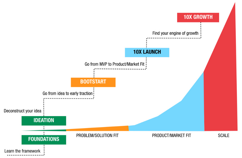 Start With Mindset Start With Mindset