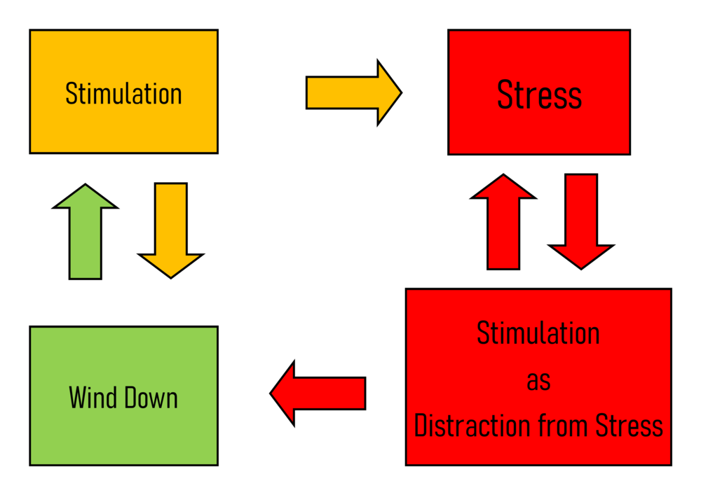 Stimulation - recoevery cycle - coloursed no bold png.png