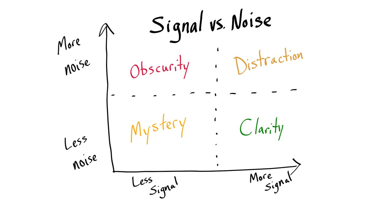 Signal vs. Noise