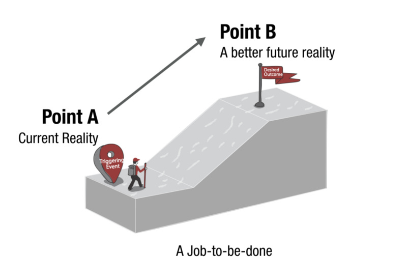 What is a Job-To-Be-Done (JTBD)