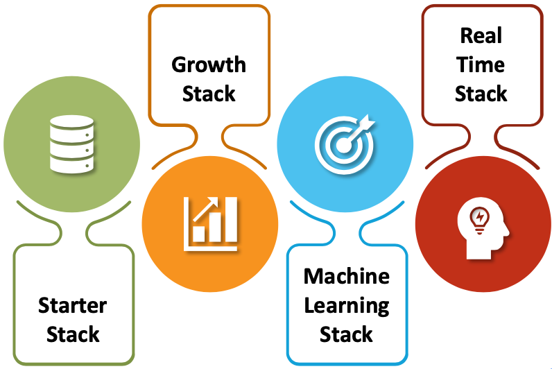 Data Stacks