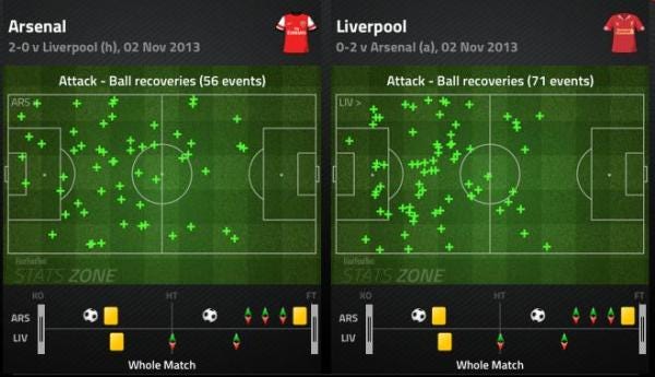 AFC LFC Recoveries