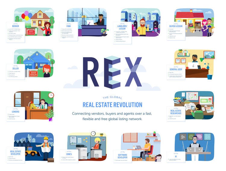 REX Real Estate