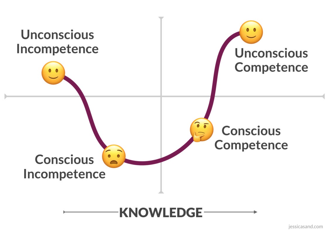Riding the Content Curve: the Four Stages of Learning ...