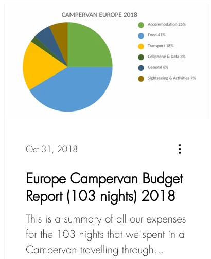 https://www.wewillnomad.com/post/europe-campervan-budget-report-103-nights-2018
