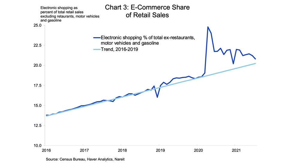 2021-08-RetailSales-Chart3.jpg
